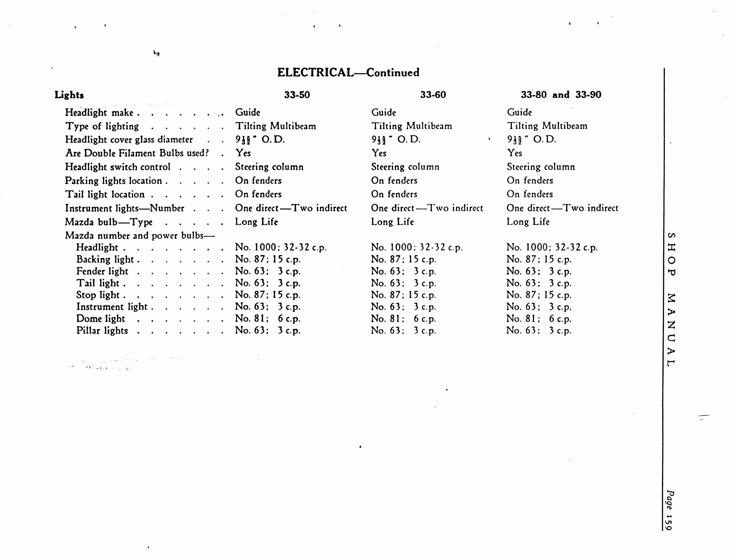 n_1933 Buick Shop Manual_Page_160.jpg